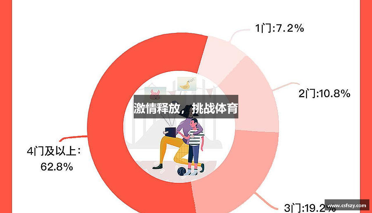 激情释放，挑战体育